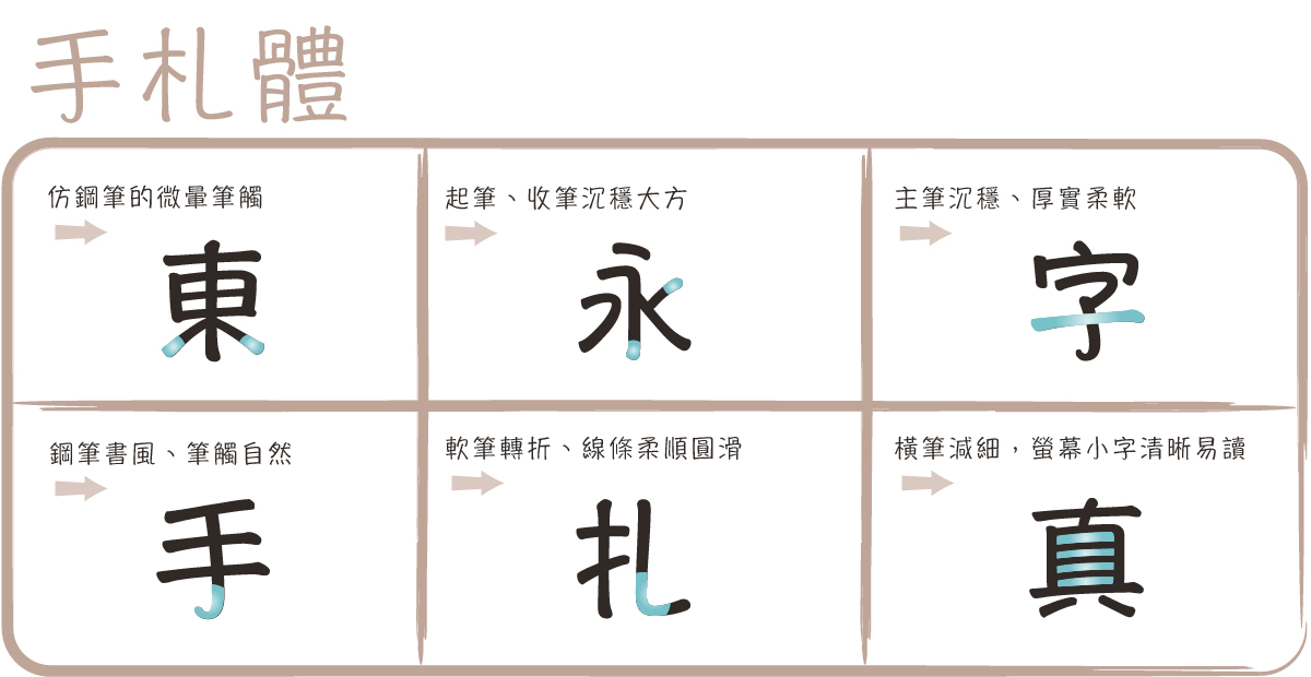 hannotate font hannotate font